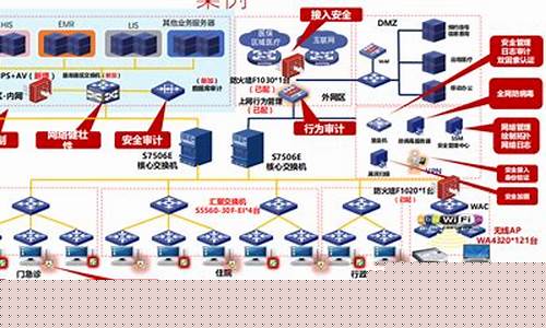 网络部署Ghost系统的简便方法(windows网络部署)插图