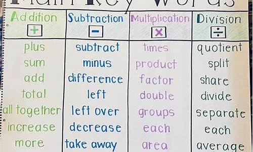 Keyword对SEO的影响分析(keyword analysis)插图