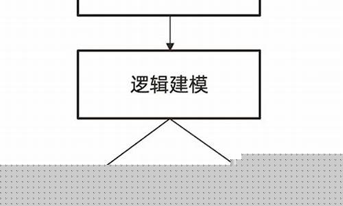 系统教程常见误区及解决方案(系统讲解)插图