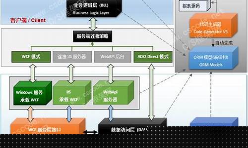 快速掌握的系统下载技巧插图
