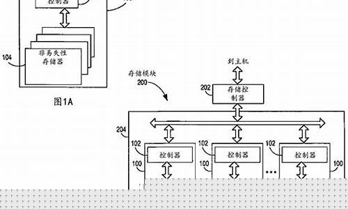 解放存储空间，精简系统文件，尽在WinGhost下载！(解放所有内存)插图