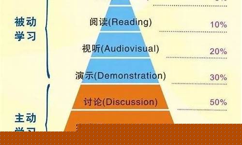 最有效的系统下载方法插图
