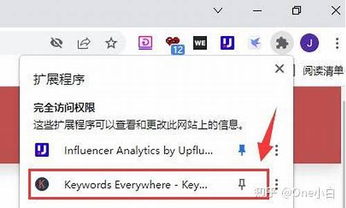 使用Keyword优化你的网站(网站性能优化时可以考虑从cookie的哪些方面优化)插图