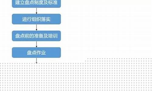 如何高效完成系统下载插图