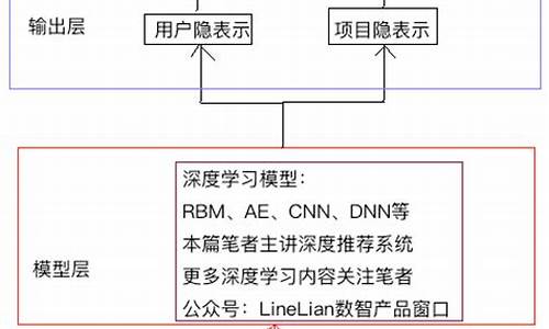 深度系统win用户体验分享(深度系统怎么样 知乎)插图