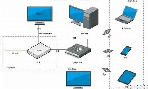 如何利用网络轻松安装Ghost系统(如何网络安装win7)插图