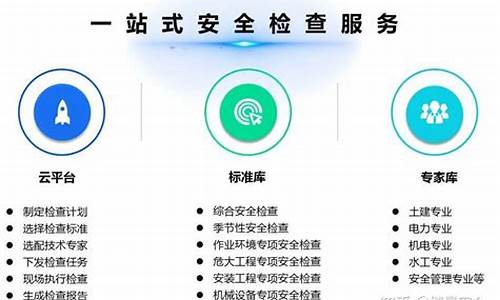 如何快速、安全地获取Windows 作系统(如何获取windows权限)插图