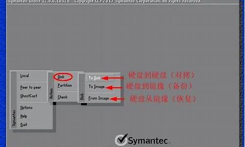 ghost系统备份软件的常见问题解答插图